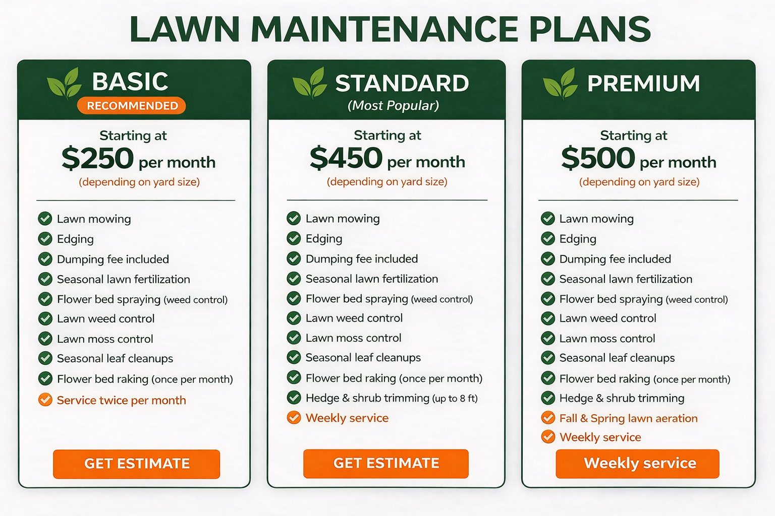 We recommend our Basic Maintenance plan, as it is one of the most popular choices among our clients for its excellent balance of value and essential services.